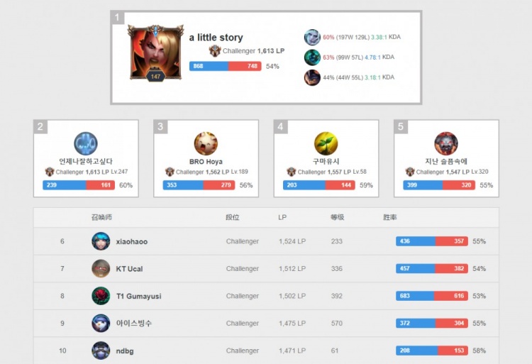 数字化里程 数字化里程