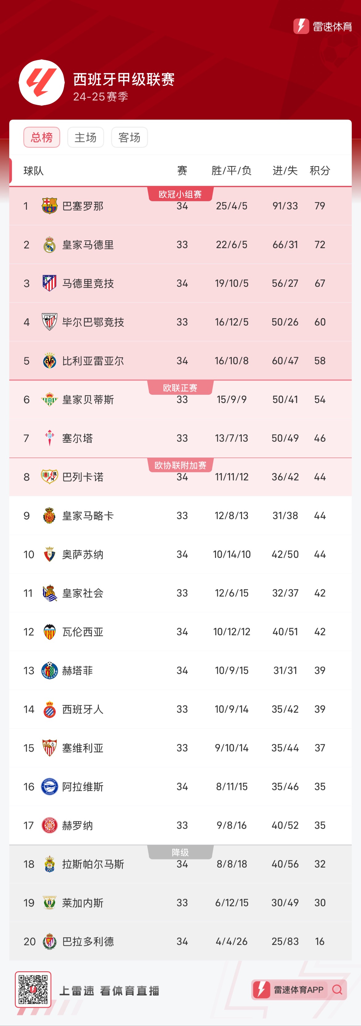 识度